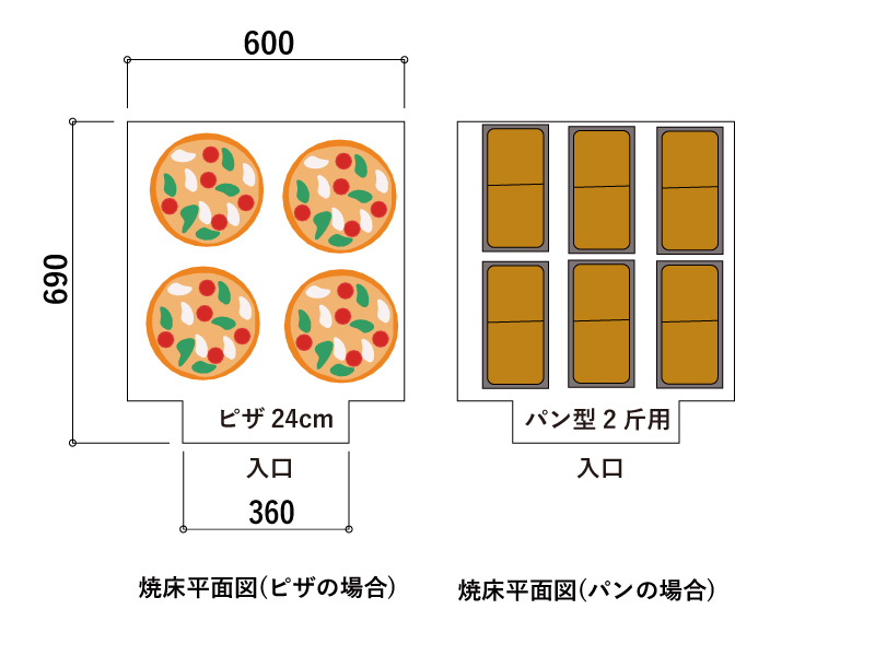 焼床平面図